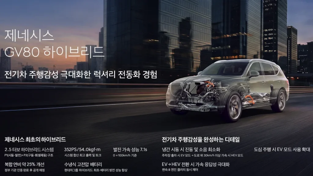 “전기차보다 조용하다” 제네시스 GV80 하이브리드, 352마력의 정체